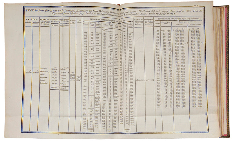 The definitive version of Histoire philosophique et politique by Raynal, together with the Atlas, published in 1780.