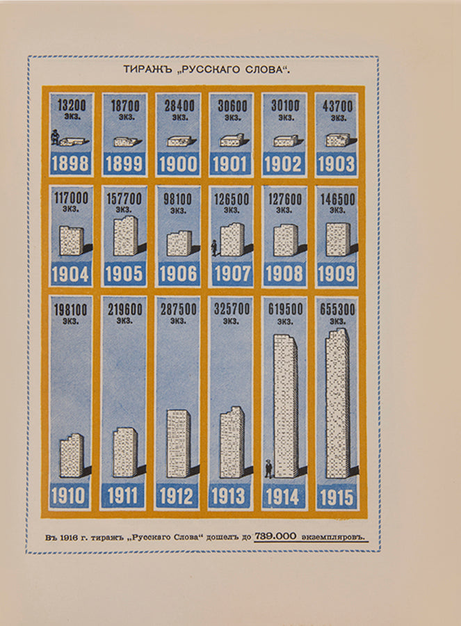 In the deluxe binding designed by Sergey Malyutin. An impressive example of Art Nouveau Russian book design celebrating the efforts of Ivan Sytin