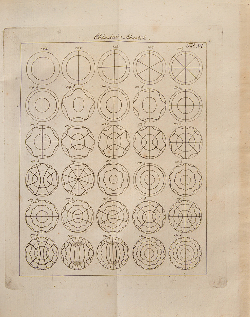 First edition of Ernst Chladni's second book on acoustics, Die Akustik, published in 1802 and greatly enlarged from his 1787 book on the subject. With eleven copperplate engravings.