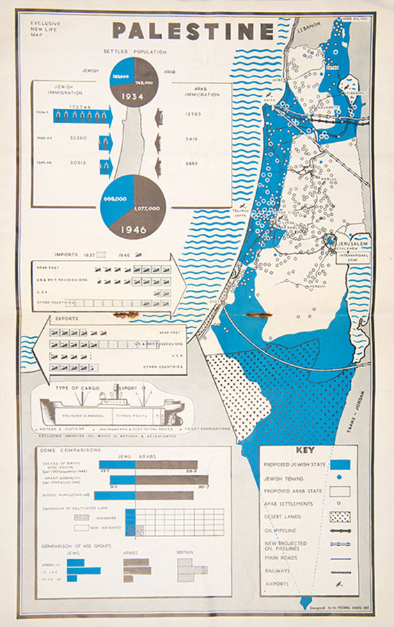 A special supplement of the New Life Jewish Pictorial Monthly on Palestine, published in the summer of 1948.