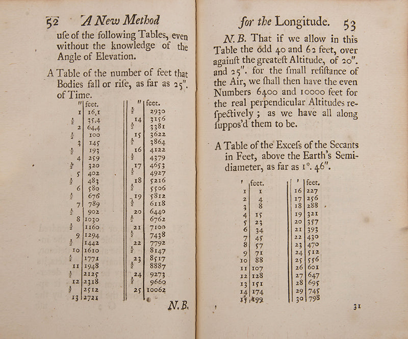 Second edition of William Whiston's early contribution to the longitude challenge, A New Method for Discovering the Longitude Both at Sea and Land, published in 1715.