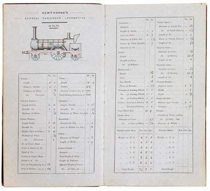 19th century pocketbook for locomotives, including manuscript additions and 13 exquisite hand-coloured original drawings of railway locomotives.