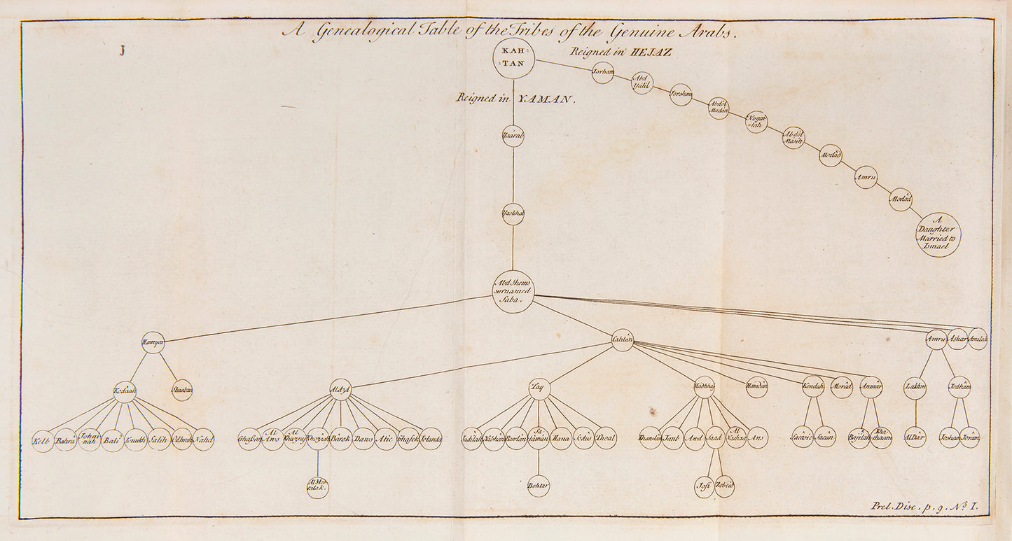 Translation of the Koran by George Sale in 1795.