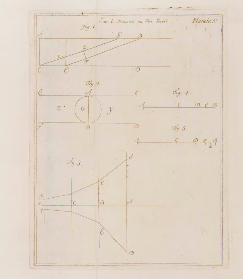 The 5 complete volumes of the Miscellanea Taurinensis, all first editions, containing some major texts by Lagrange, Euler, Cigna and others.
