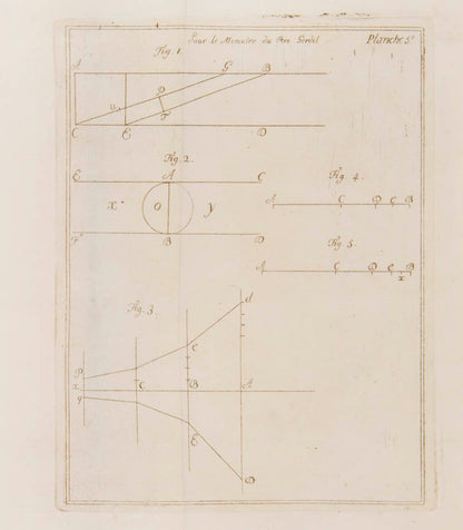 The 5 complete volumes of the Miscellanea Taurinensis, all first editions, containing some major texts by Lagrange, Euler, Cigna and others.