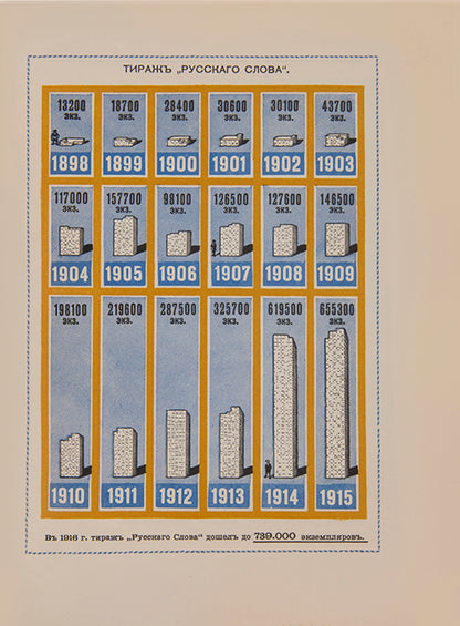 In the deluxe binding designed by Sergey Malyutin. An impressive example of Art Nouveau Russian book design celebrating the efforts of Ivan Sytin