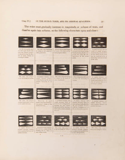 A work on the history and theory of music by Isaac Nathan - the Jewish-English composer of the famous Hebrew Melodies. <br />