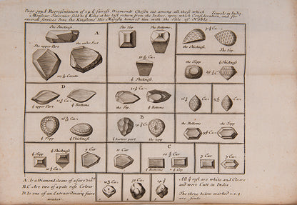 attractive copy of Tavernier's account of his travels to the East. One of the most popular works of its time and translated into several European languages
