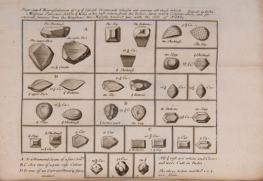 attractive copy of Tavernier's account of his travels to the East. One of the most popular works of its time and translated into several European languages