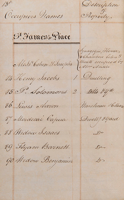 The poor rate assessment ledger for the parish of St. James Duke's Place, Aldgate, a testament to a thriving Jewish community in the heart of London.