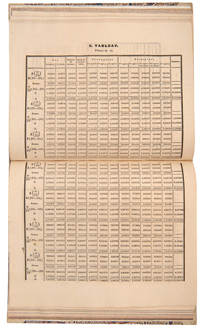 An attractive 11-volume set of nineteenth-century scientific and mathematical treatises, including works by Avogadro, Cauchy, and Legendre, among others.