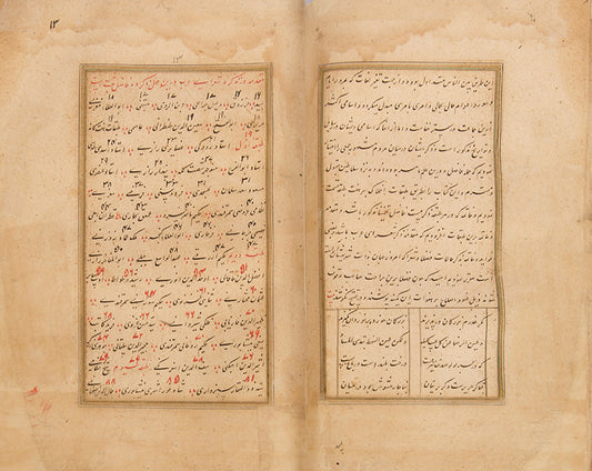 An illuminated manuscript called tadkhirat al shuara by samarqandi about poets in the timurid empire from 1474.