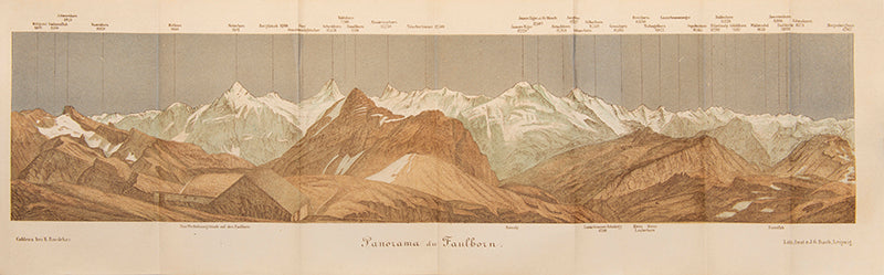 Plans of Basle, Berne, Lausanne, Milan and Zurich.