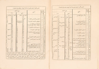 Rare edition of Pococke's Arabic translation of the Book of Common Prayer printed in Calcutta in 1837.