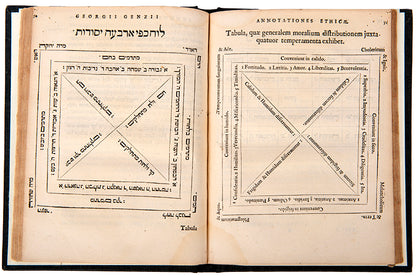 First edition of Gentius's Latin translation of 'Hilkhot De'ot', from the first book of Maimonides's monumental work 'Mishneh Torah', with a commentary