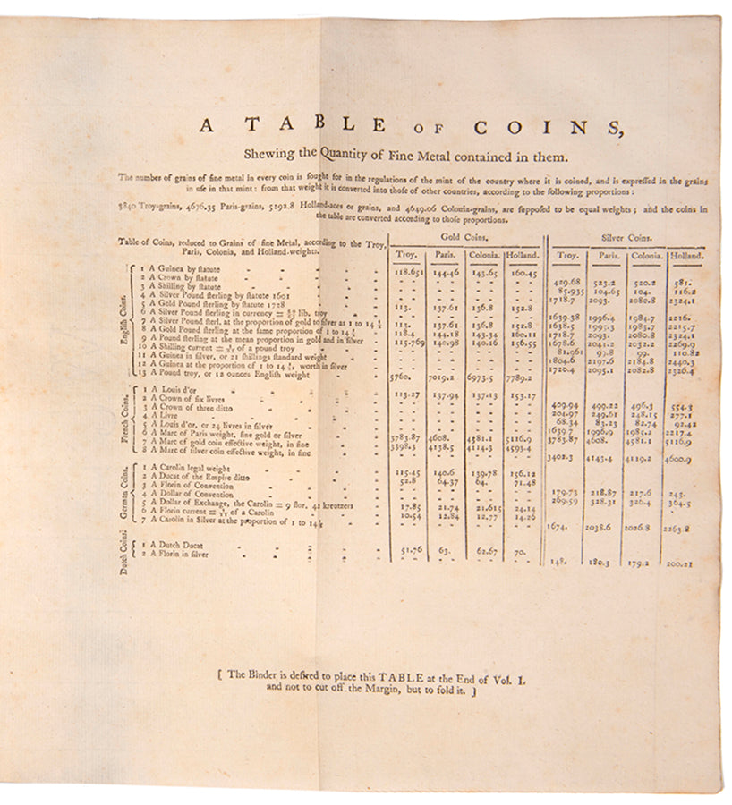The first edition of Sir James Steuart's Inquiry into the Principles of Political Oeconomy, handsomely bound in contemporary mottled calf.
