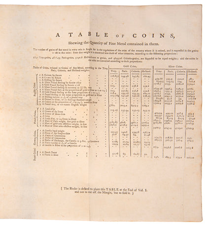 The first edition of Sir James Steuart's Inquiry into the Principles of Political Oeconomy, handsomely bound in contemporary mottled calf.