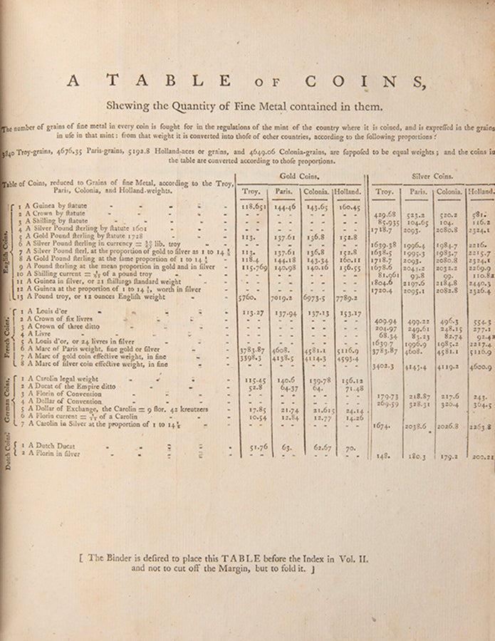 The first edition of Sir James Steuart's Inquiry into the Principles of Political Oeconomy, handsomely bound in contemporary mottled calf.