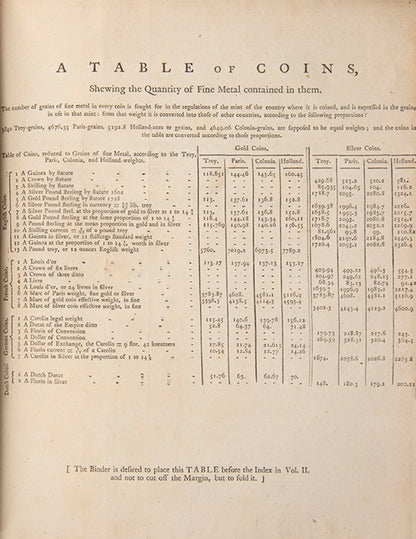 The first edition of Sir James Steuart's Inquiry into the Principles of Political Oeconomy, handsomely bound in contemporary mottled calf.