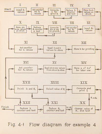 First edition of Transcode Manual, the only separately published work by computing pioneer Beatrice Worsley and the founding document of Canadian computer science.