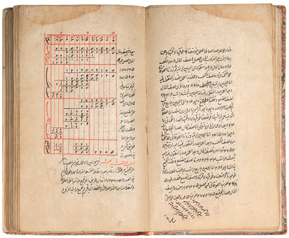 An interesting treatise on mathematics with a particular focus on multiplication and division in algebra and arithematic copied in Tabriz in 1675.