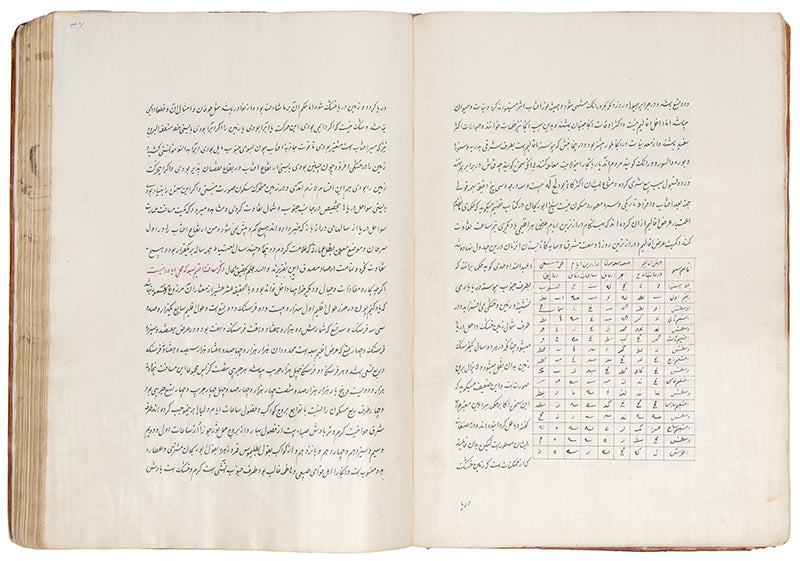An important geographical treatise by Hamdallah Qazvini called Nuhzat al Qulub from Zand Persia in 1781.