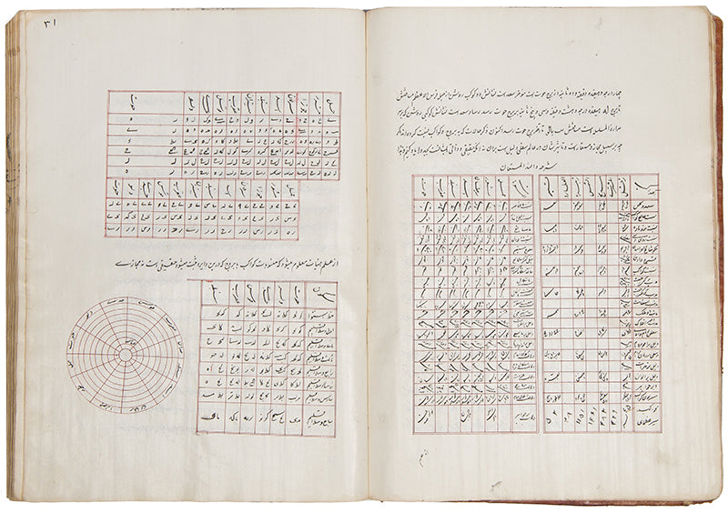 An important geographical treatise by Hamdallah Qazvini called Nuhzat al Qulub from Zand Persia in 1781.