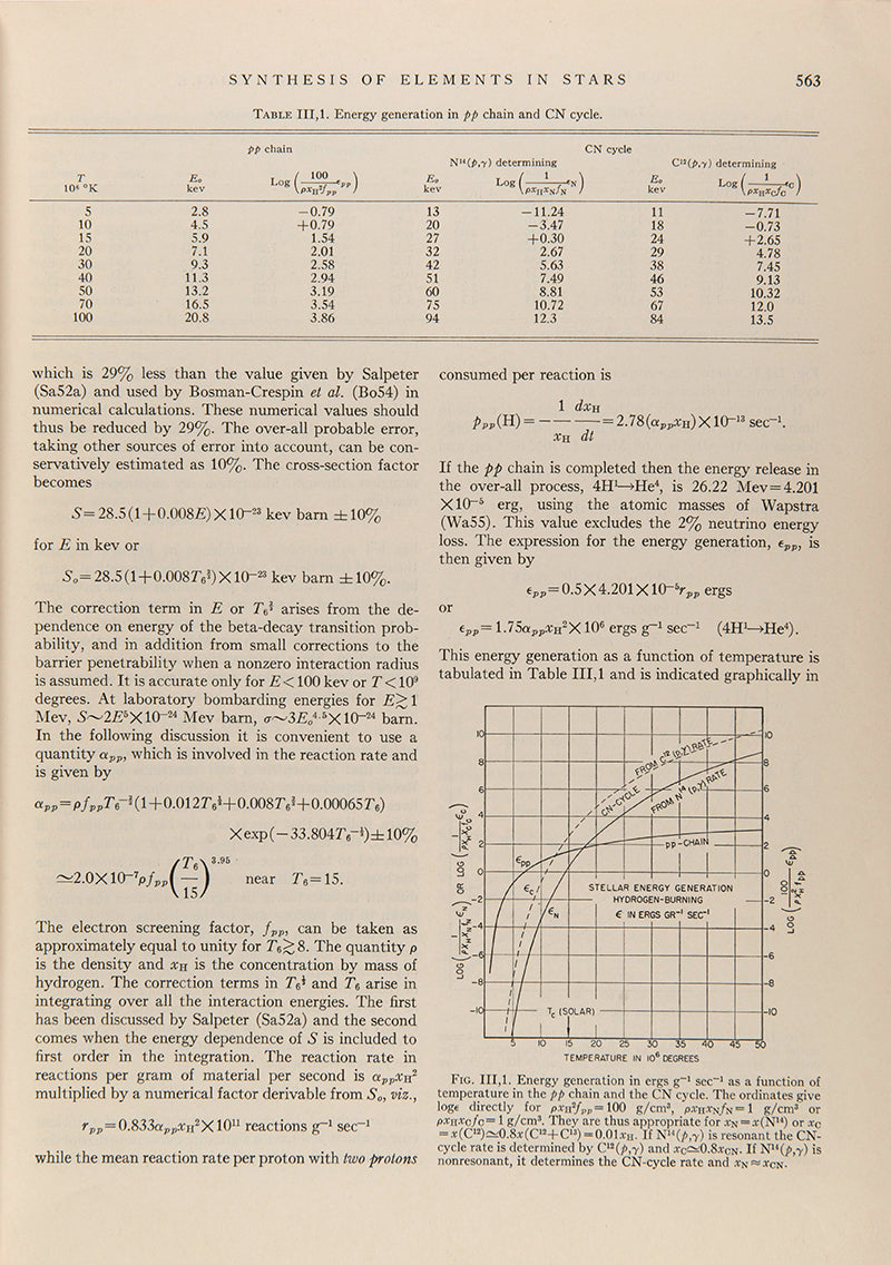 Synthesis of Elements in Stars.