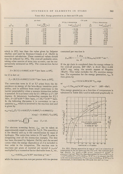 Synthesis of Elements in Stars.