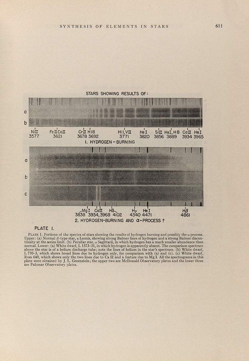 Synthesis of Elements in Stars.