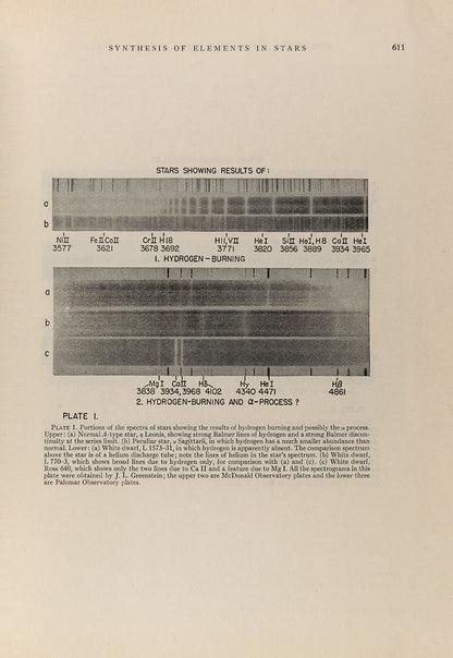 Synthesis of Elements in Stars.