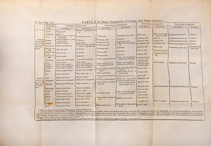 Third English language edition of Antoine Lavoisier's Traité Élémentaire de Chemie (Elements of Chemistry), Dr. Oliver Sack's copy, with his octopus bookplate.