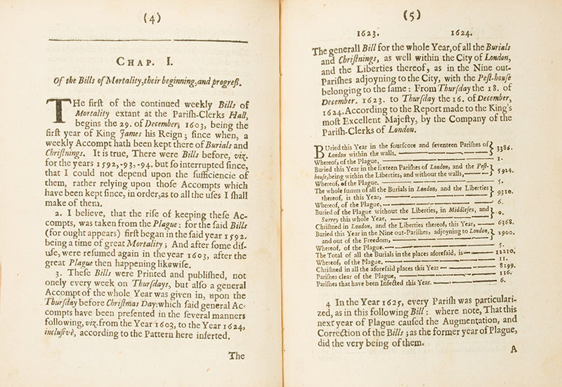 The very rare first edition of John Graunt's Natural and Political Observations... upon the Bills of Mortality, the 1662 book that founded demography and medical statistics.