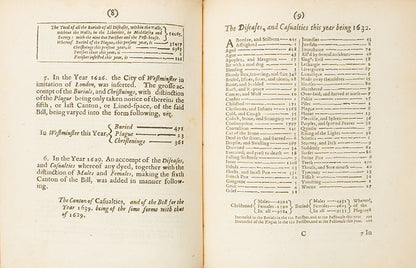 The very rare first edition of John Graunt's Natural and Political Observations... upon the Bills of Mortality, the 1662 book that founded demography and medical statistics.