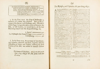 The very rare first edition of John Graunt's Natural and Political Observations... upon the Bills of Mortality, the 1662 book that founded demography and medical statistics.