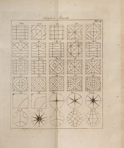 First edition of Ernst Chladni's second book on acoustics, Die Akustik, published in 1802 and greatly enlarged from his 1787 book on the subject. With eleven copperplate engravings.