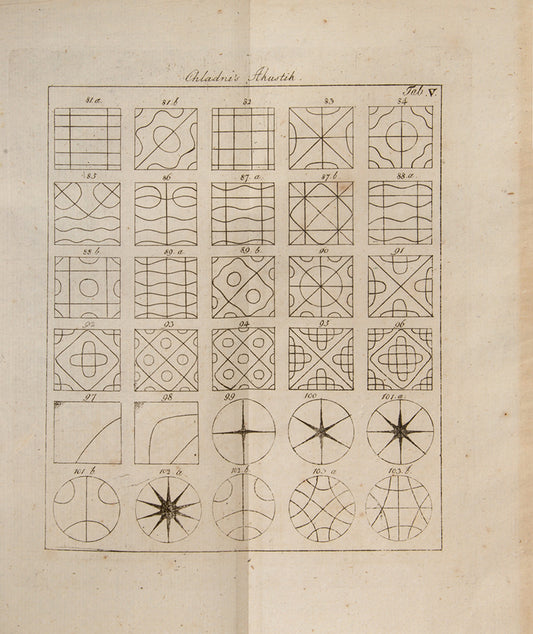 First edition of Ernst Chladni's second book on acoustics, Die Akustik, published in 1802 and greatly enlarged from his 1787 book on the subject. With eleven copperplate engravings.