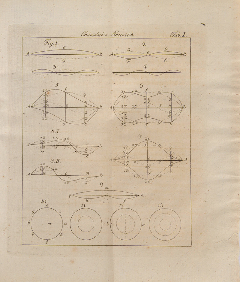 First edition of Ernst Chladni's second book on acoustics, Die Akustik, published in 1802 and greatly enlarged from his 1787 book on the subject. With eleven copperplate engravings.