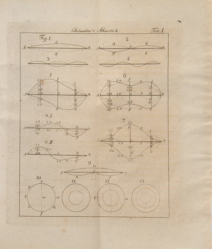 First edition of Ernst Chladni's second book on acoustics, Die Akustik, published in 1802 and greatly enlarged from his 1787 book on the subject. With eleven copperplate engravings.