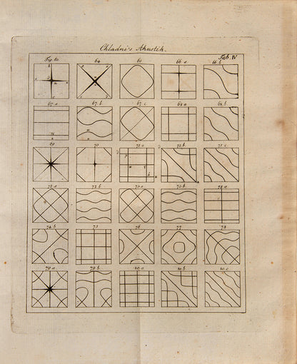 First edition of Ernst Chladni's second book on acoustics, Die Akustik, published in 1802 and greatly enlarged from his 1787 book on the subject. With eleven copperplate engravings.