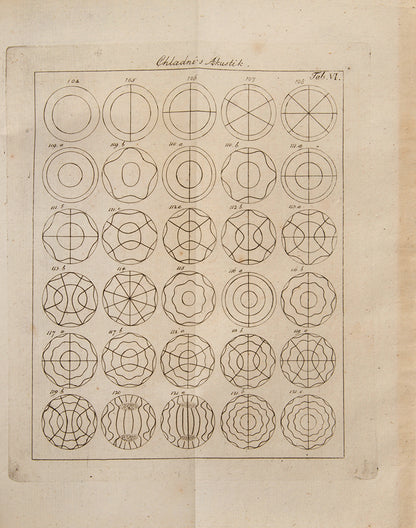 First edition of Ernst Chladni's second book on acoustics, Die Akustik, published in 1802 and greatly enlarged from his 1787 book on the subject. With eleven copperplate engravings.