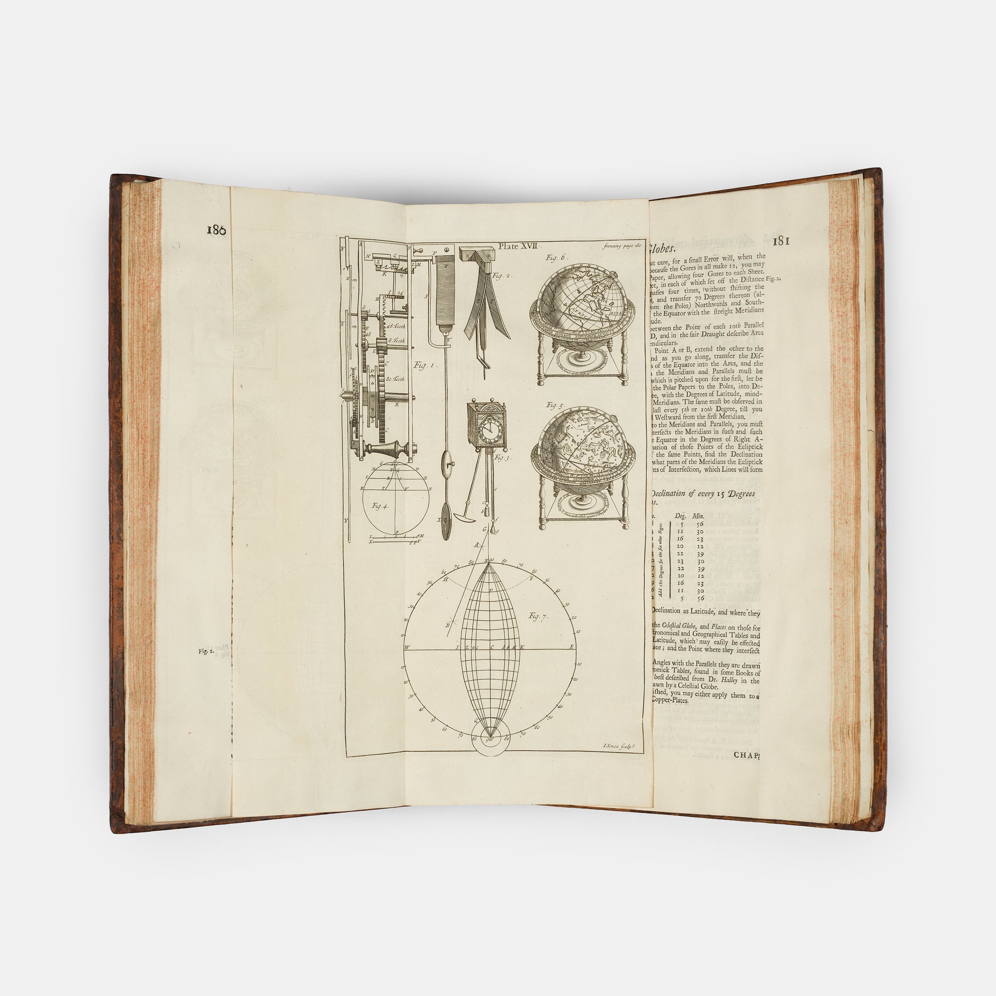 First English language edition of the most famous book of its type, Nicolas Bion's Construction & Principal Uses of Mathematical Instruments, published in 1723.