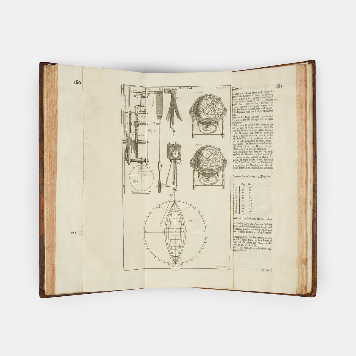 First English language edition of the most famous book of its type, Nicolas Bion's Construction & Principal Uses of Mathematical Instruments, published in 1723.