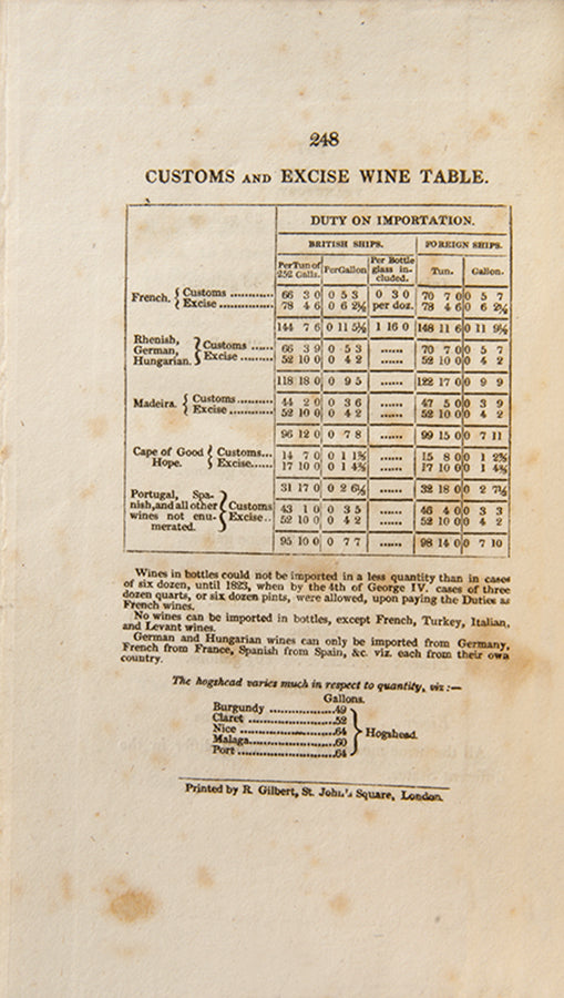 The Topography of all the known Vineyards.
