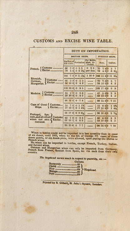 The Topography of all the known Vineyards.