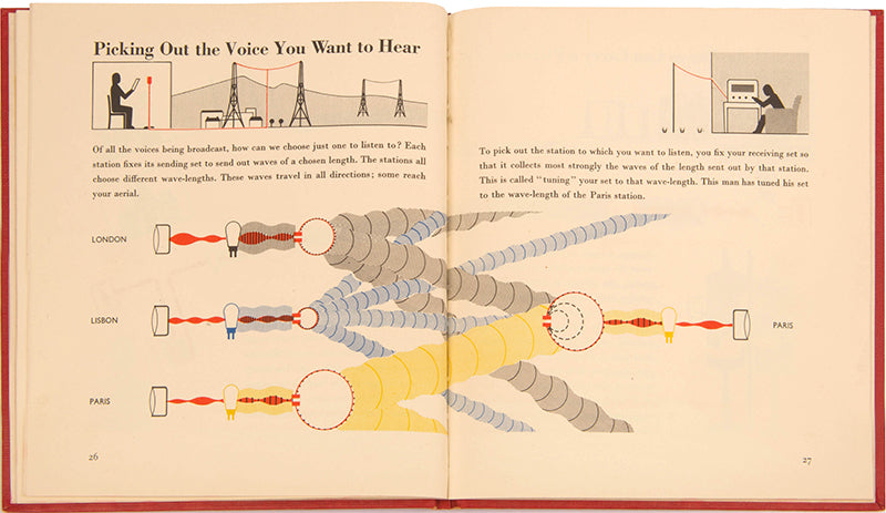 First US edition of the rare children's book Around the World in a Flash by graphic design pioneer Marie Neurath.