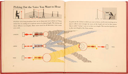 First US edition of the rare children's book Around the World in a Flash by graphic design pioneer Marie Neurath.