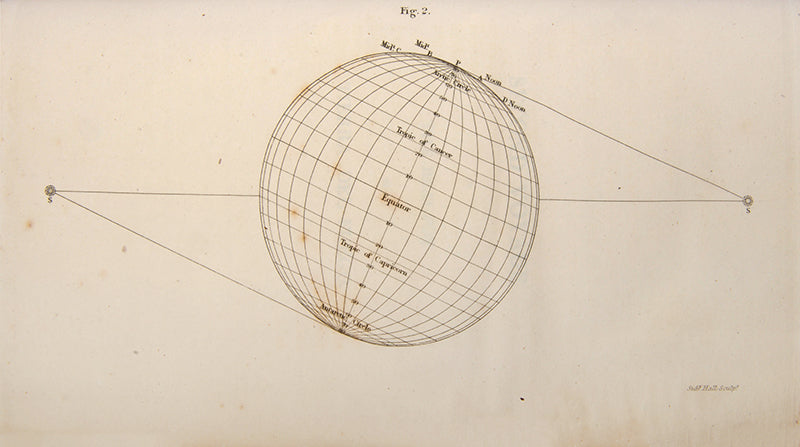 A Voyage Towards the South Pole,