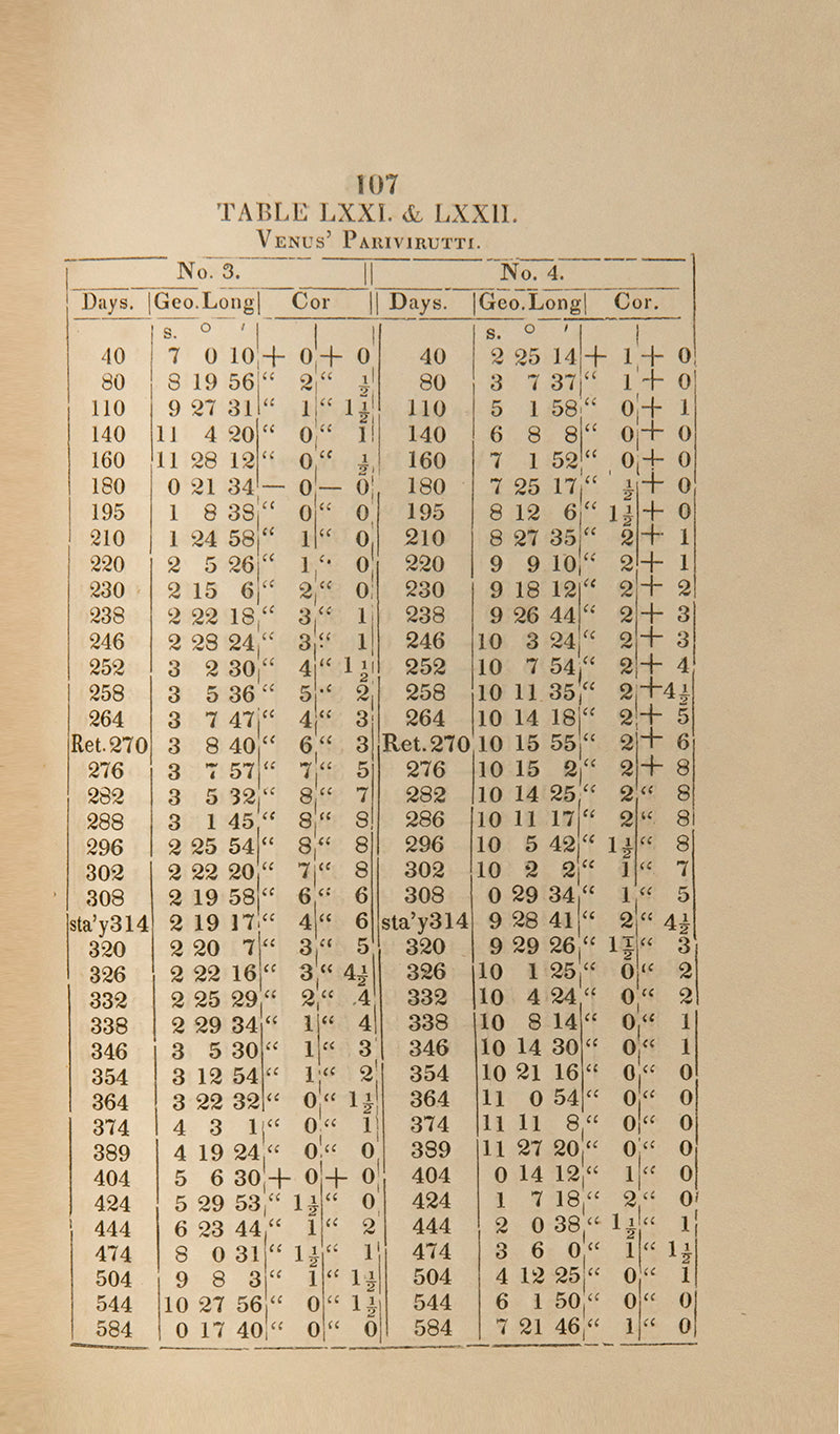 The first edition of the Oriental Astronomer printedin Jaffna in 1848 translated by Henry Richard Hoisington.