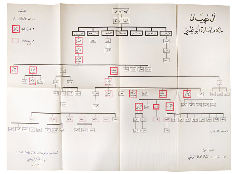The scarcer Arabic edition of Two Glorious Years in the History of Abu Dhabi (Amman Zahyan fi Tarikh 'Imarat Abu Dhabi), produced to mark the second anniversary of Sheikh Zayed's rule.